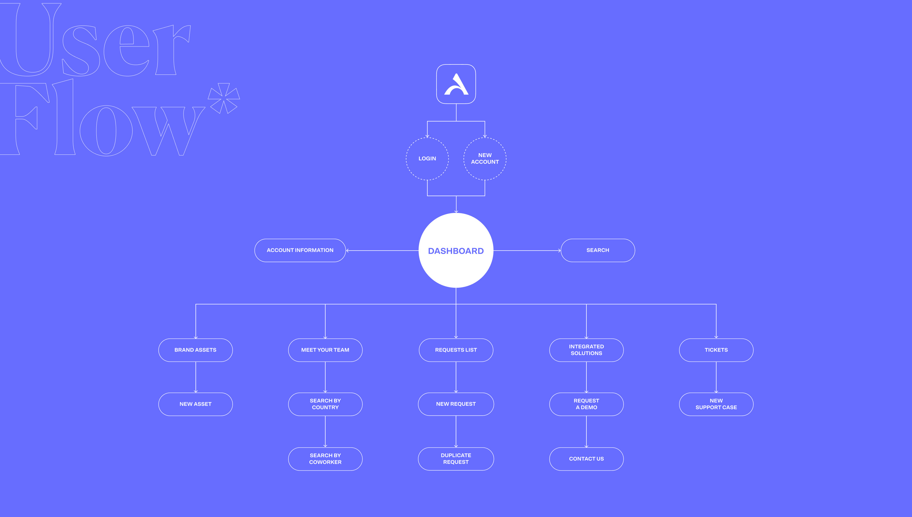 Adistec Intranet