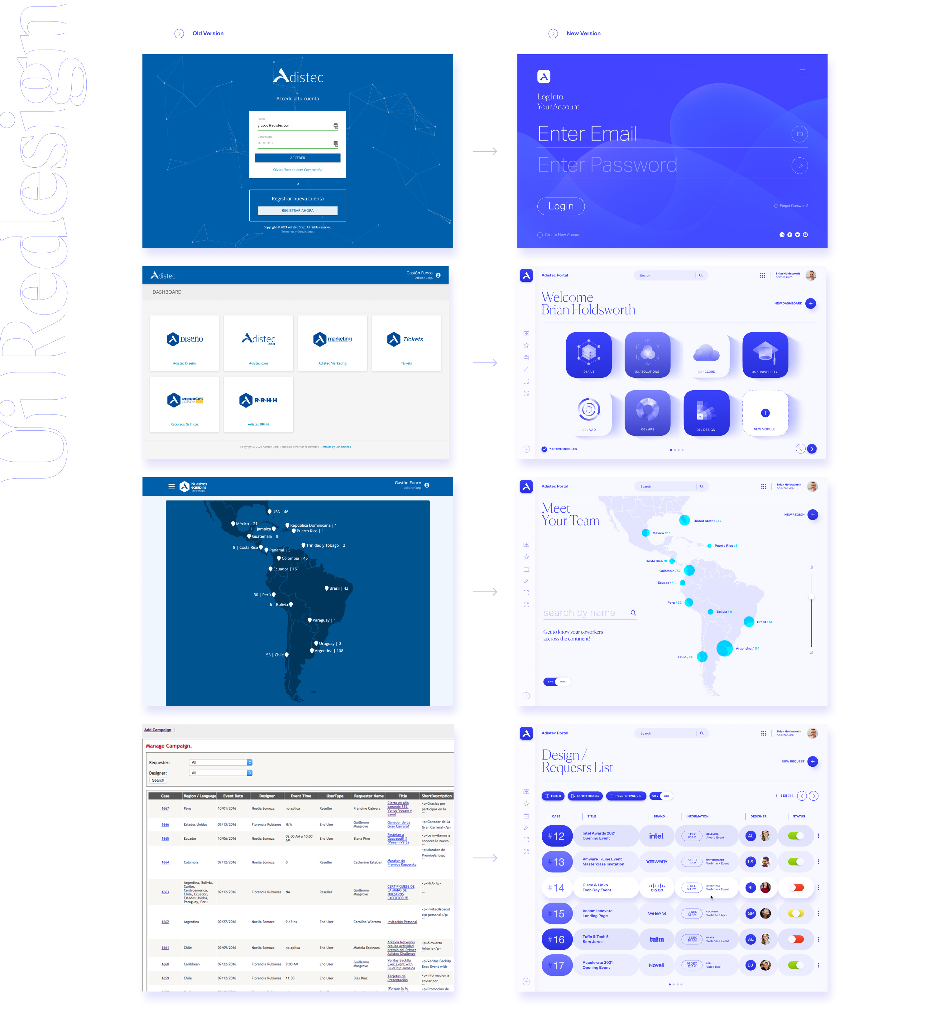 Adistec Intranet